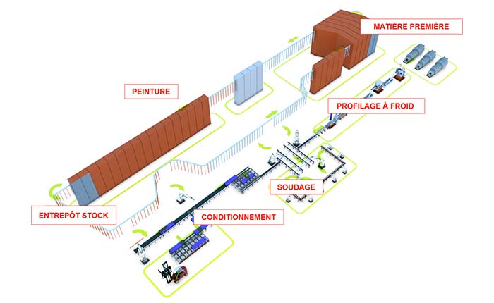 Phases-production-rayonnages-metalliques